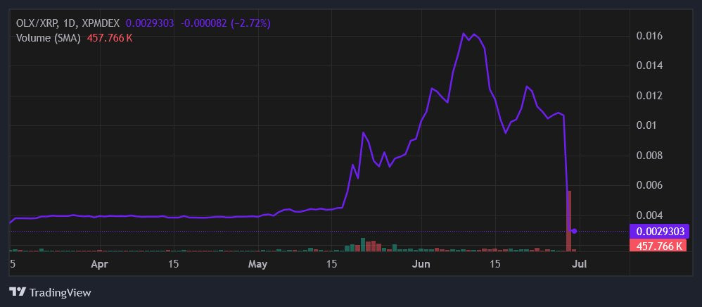 $OLX on XRP Ledger