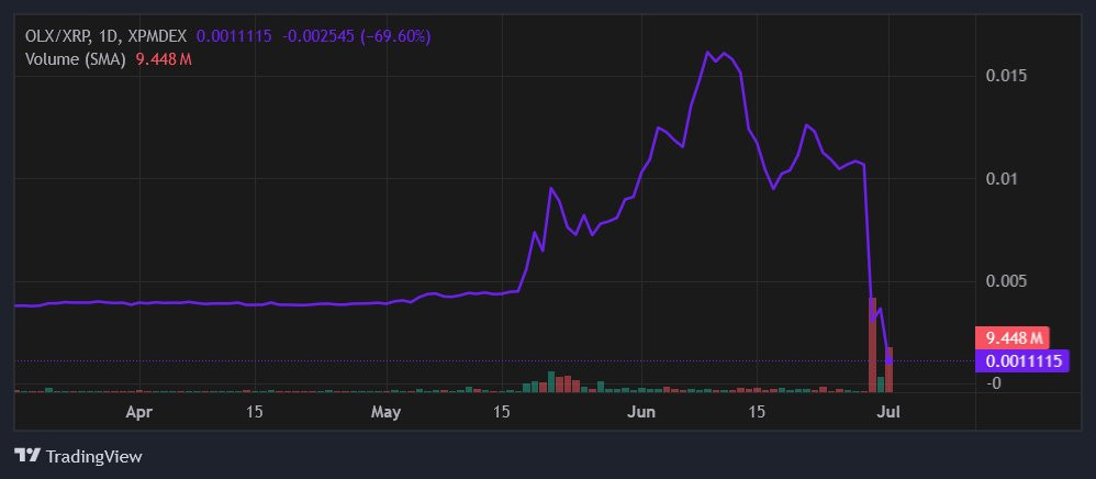 Crash et liquidation du token OLX de Crypto Oli alias Trader Oli